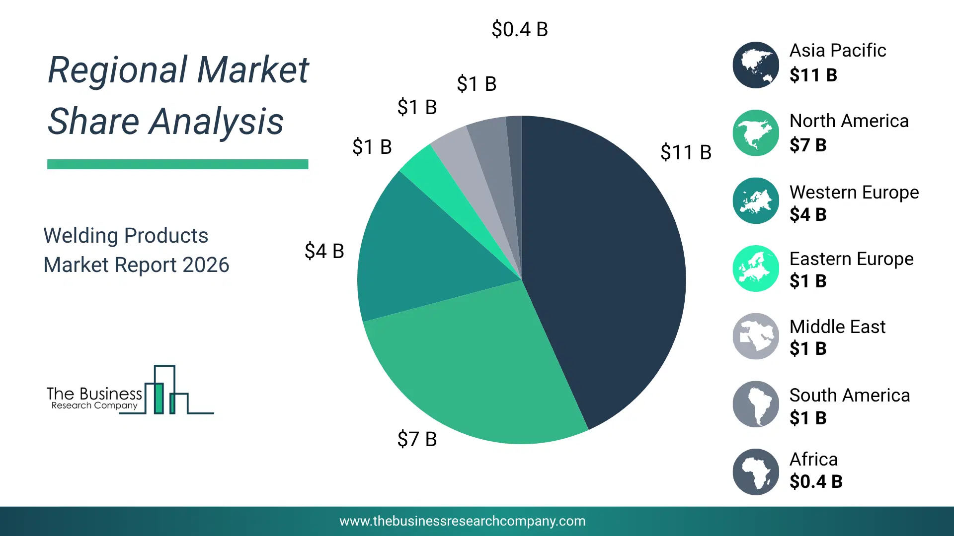 Welding Products Market Regional Share & Geographic Distribution Pie Chart Showing Regional Market Share And Geographic Distribution For Welding Products Market.