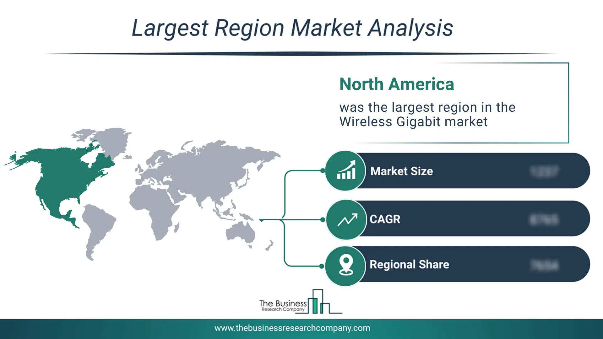 Wireless Gigabit Market Largest Region & Market Analysis 2026 Market analysis map highlighting largest region for Wireless Gigabit Market