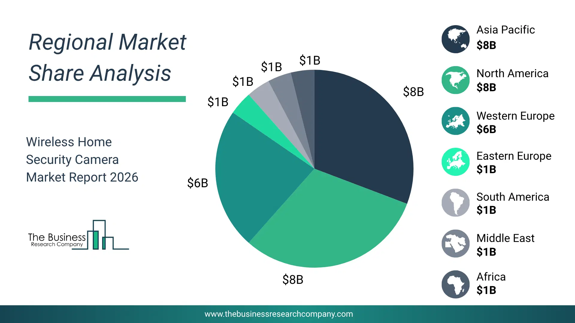 Wireless Home Security Camera Market Regional Share & Geographic Distribution Pie Chart Showing Regional Market Share And Geographic Distribution For Wireless Home Security Camera Market.