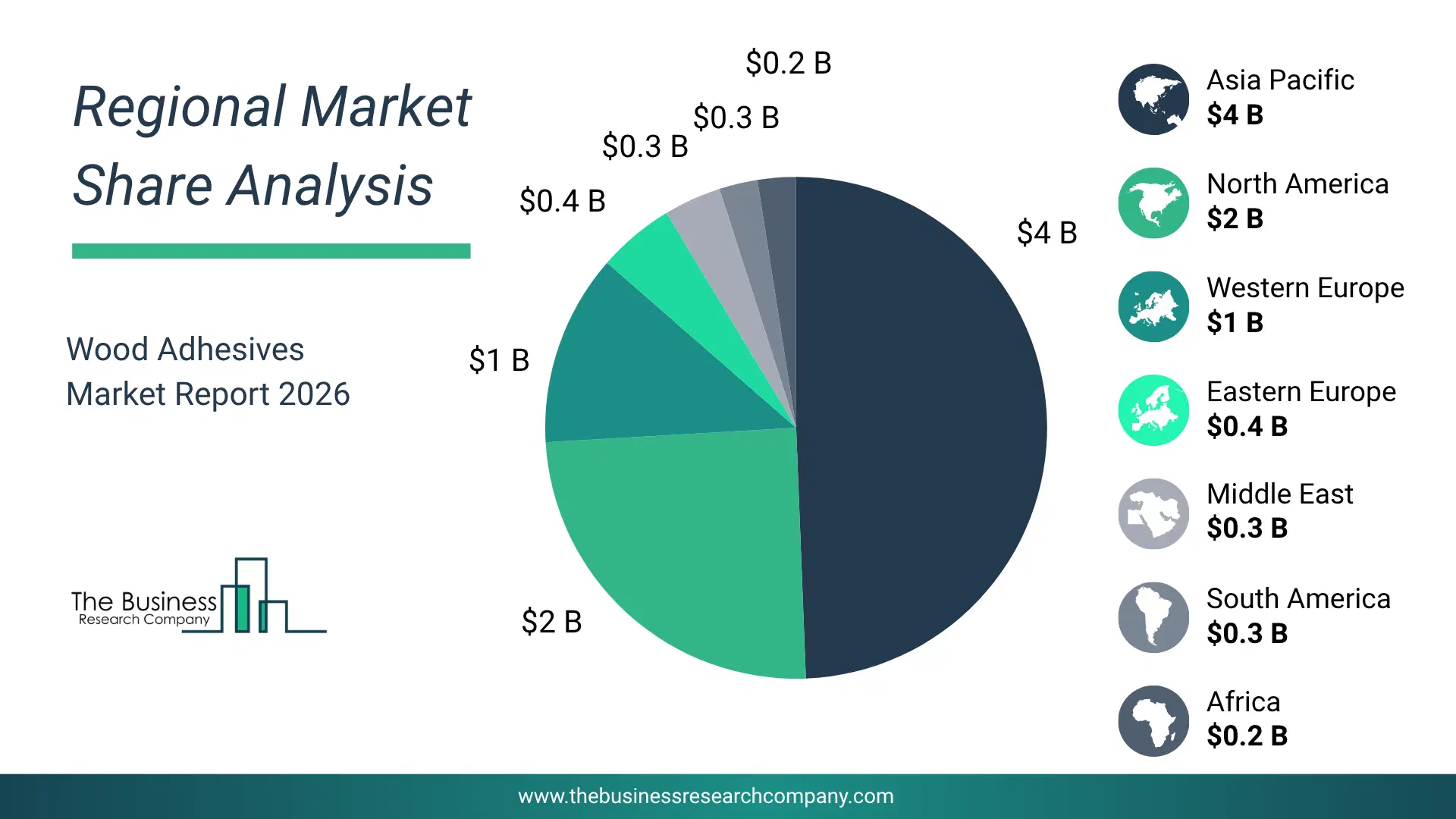 Wood Adhesives Market Largest Region & Market Analysis 2026 Market Analysis Map Highlighting Largest Region For Wood Adhesives Market