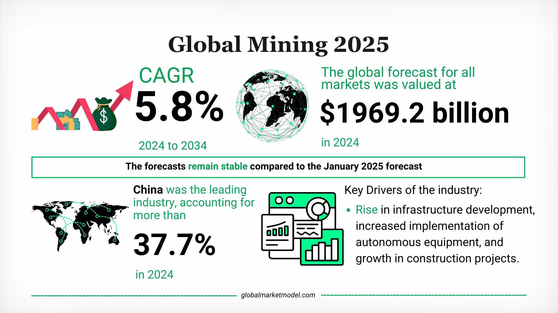 Mining Industry Trends 2025
