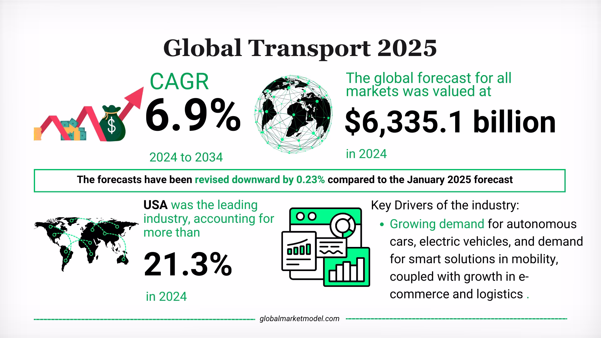 Transport Industry Trends 2025