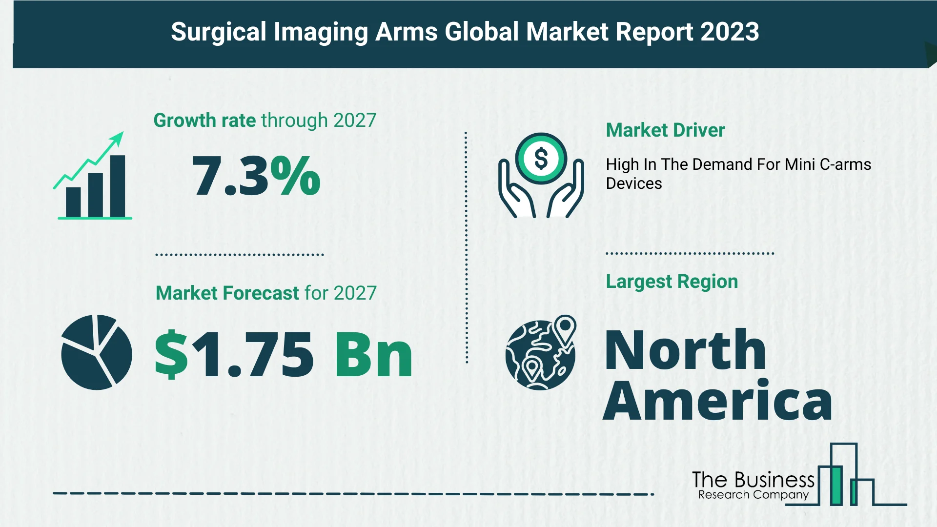 Surgical Imaging Arms