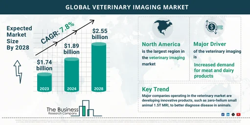 veterinary imaging