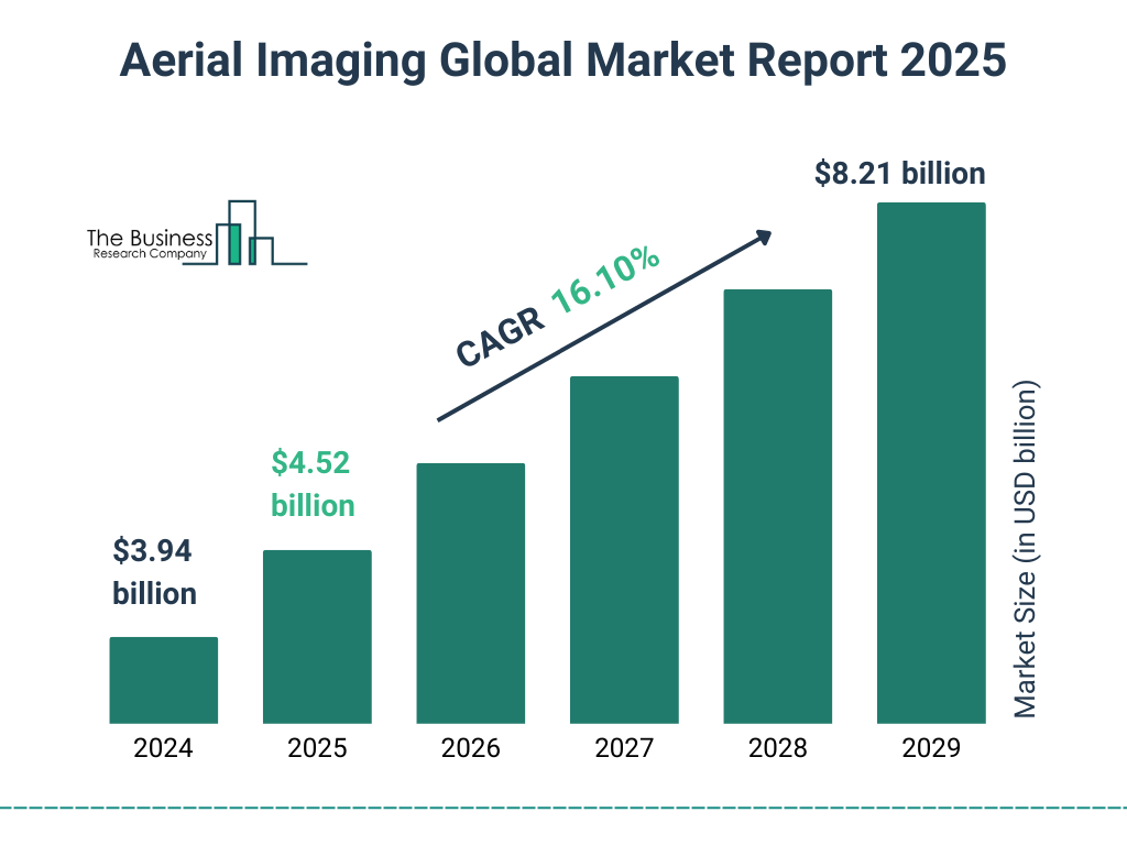 Aerial Imaging Market Size and growth rate 2025 to 2029: Graph