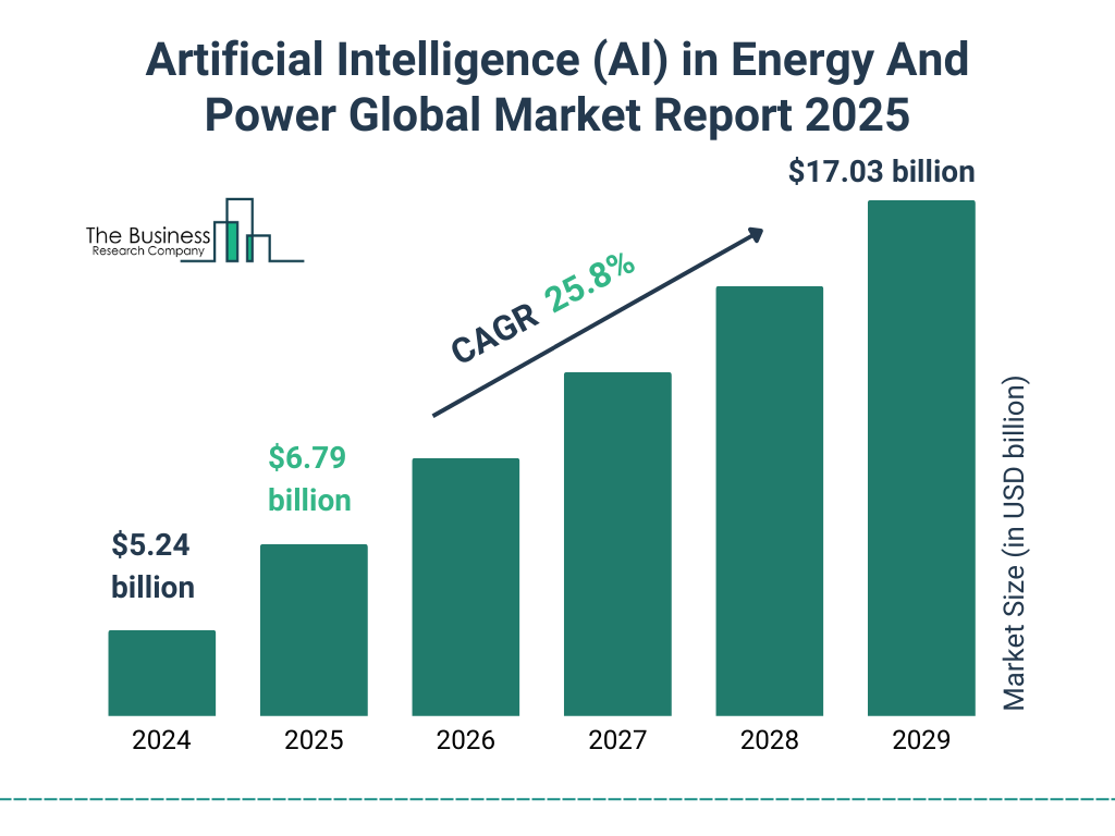 Artificial Intelligence (AI) in Energy And Power Market Size and growth rate 2025 to 2029: Graph