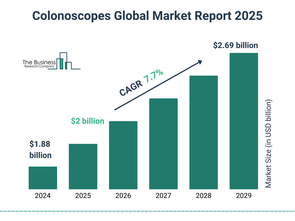 Colonoscopes Global Market Report 2025 Market Size and growth rate 2025 to 2029: Graph