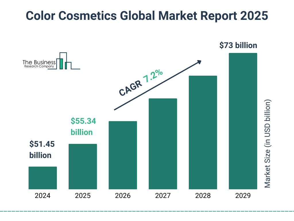 Color Cosmetics Market Size and growth rate 2025 to 2029: Graph