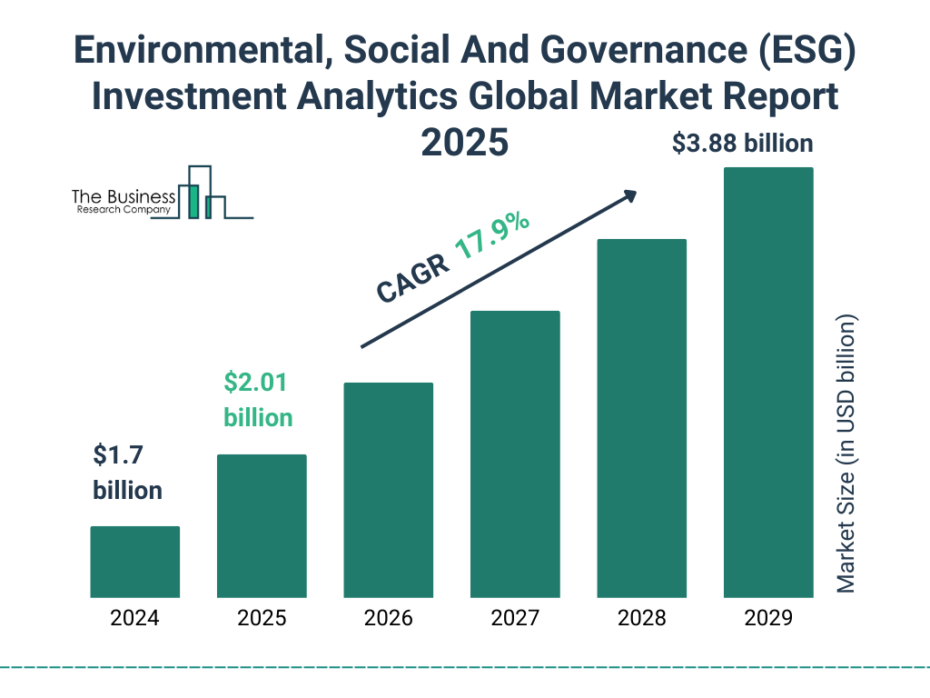 Environmental, Social And Governance (ESG) Investment Analytics Market Size and growth rate 2025 to 2029: Graph