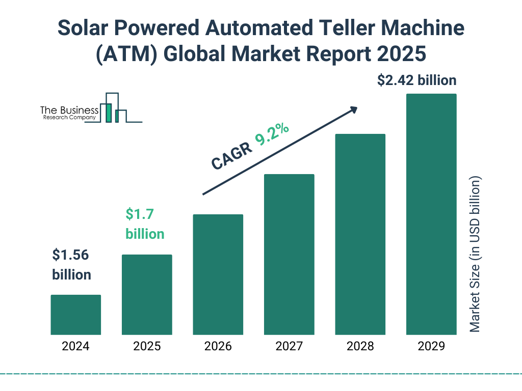 Solar Powered Automated Teller Machine (ATM) Market Size and growth rate 2025 to 2029: Graph