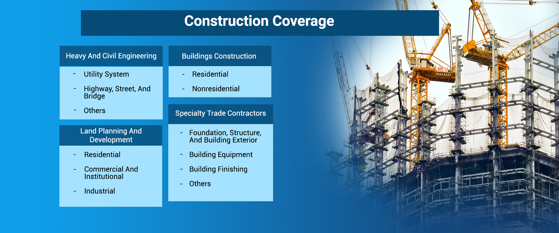 Construction Market Research Coverage