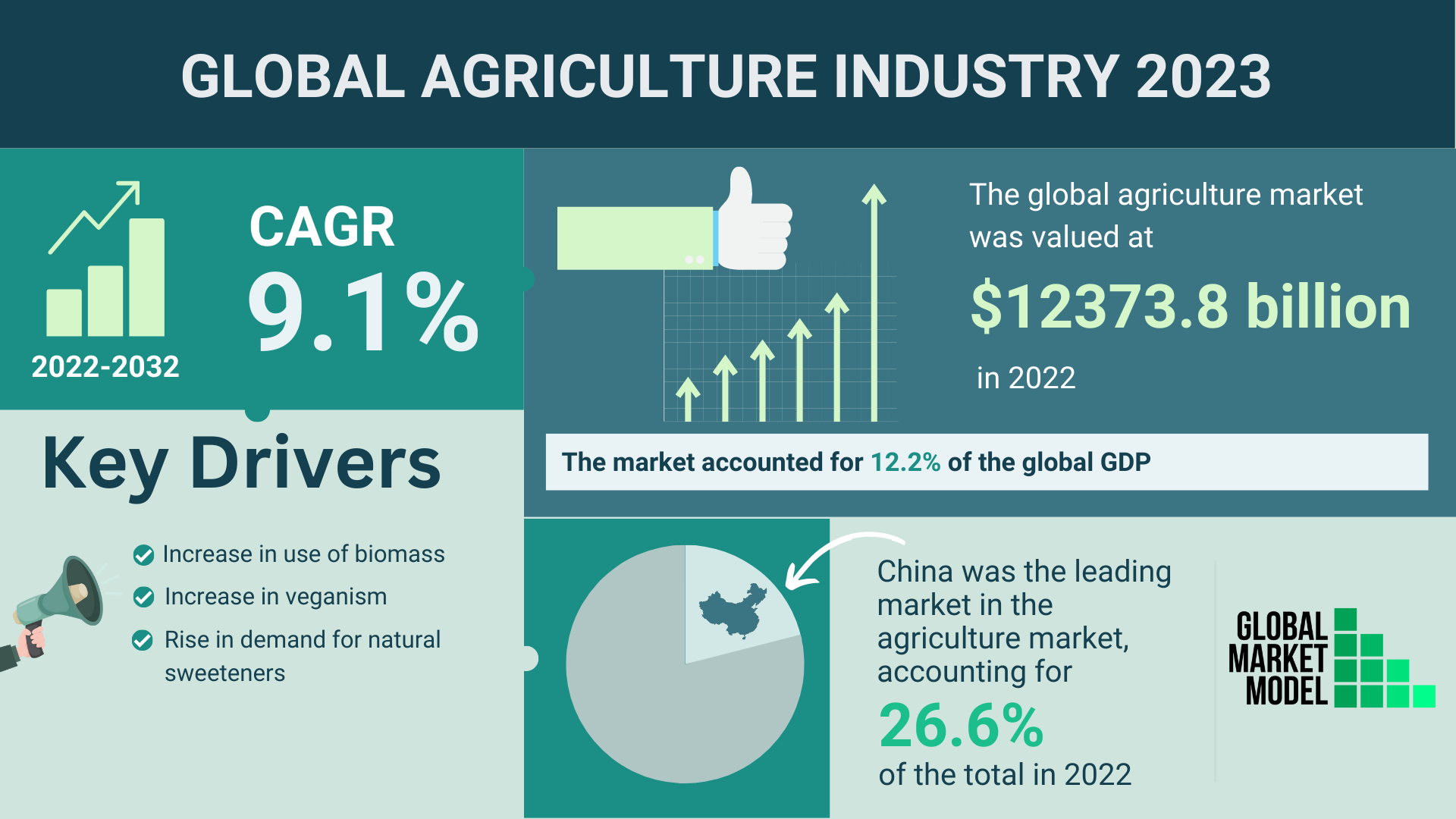 Global Forecast | Market Intelligence Database|Global Market Model