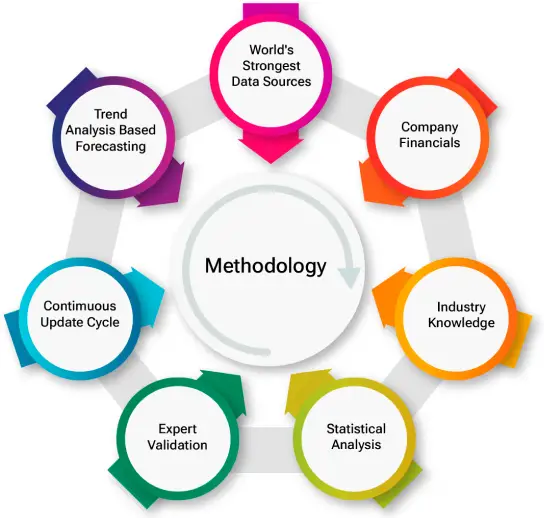 methodology_infograph