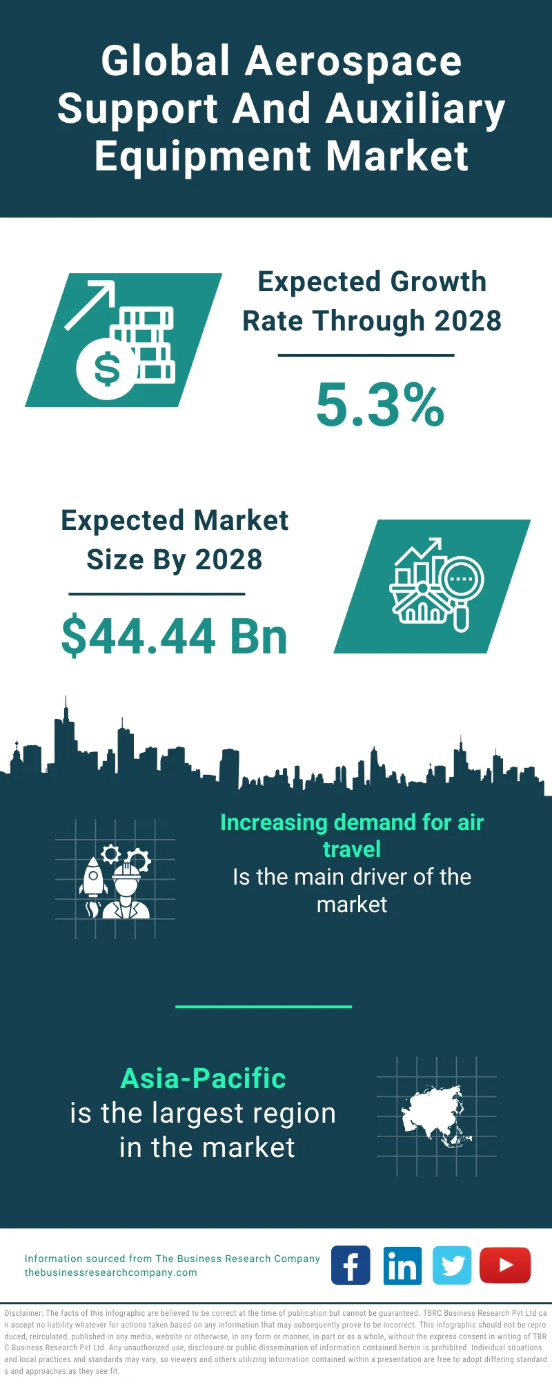 Fighter Market Report 2023-2028