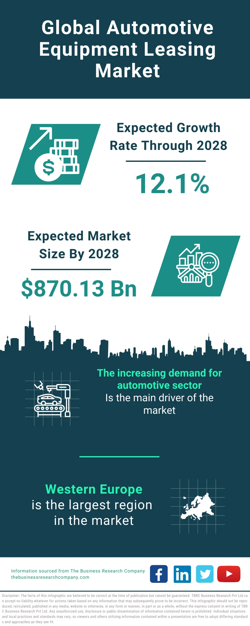 Automotive Equipment Leasing Market Size, Share, Demand and Forecast  2024-2033