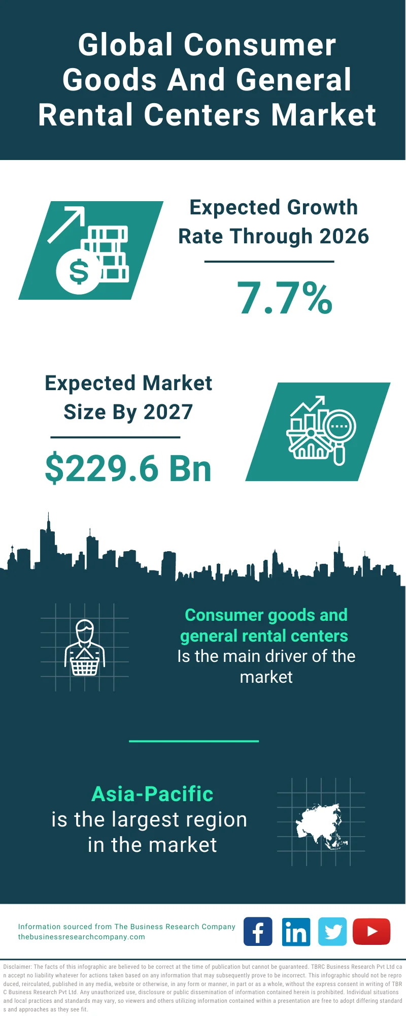 Consumer Goods And General Rental Centers Market