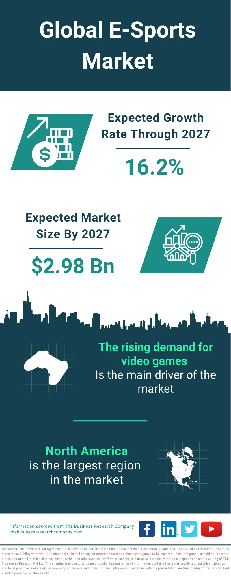 The $13 Billion Market Opportunity In eGaming