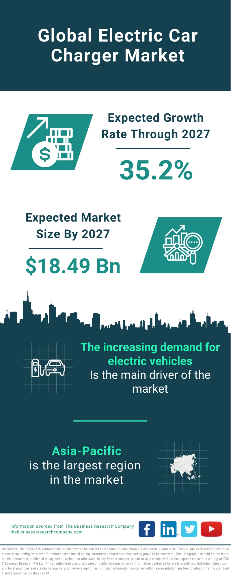 Electric Car Charger Market