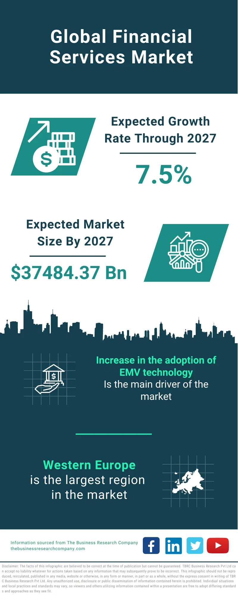 Align Technology Financial and Market Summary FY 2023