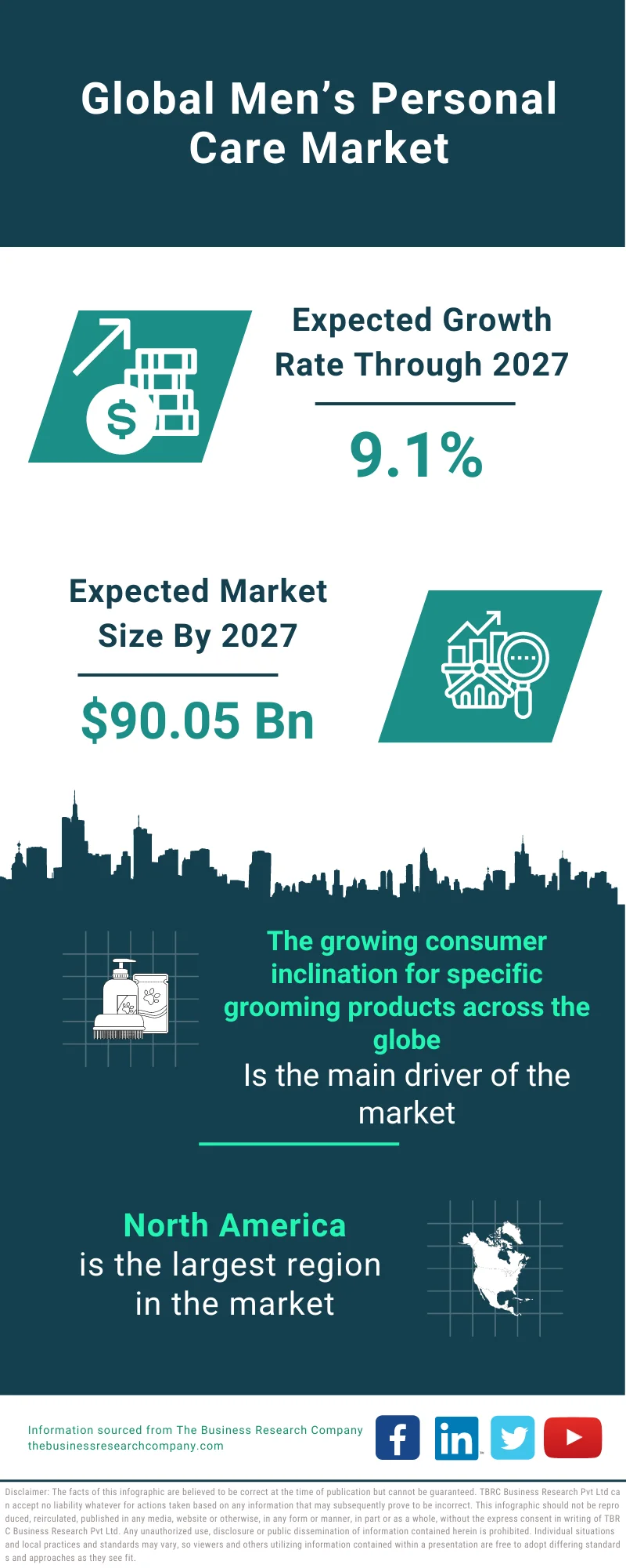 A $177.1 Billion Global Opportunity for Men's Grooming Products by 2026 -  New Research from StrategyR