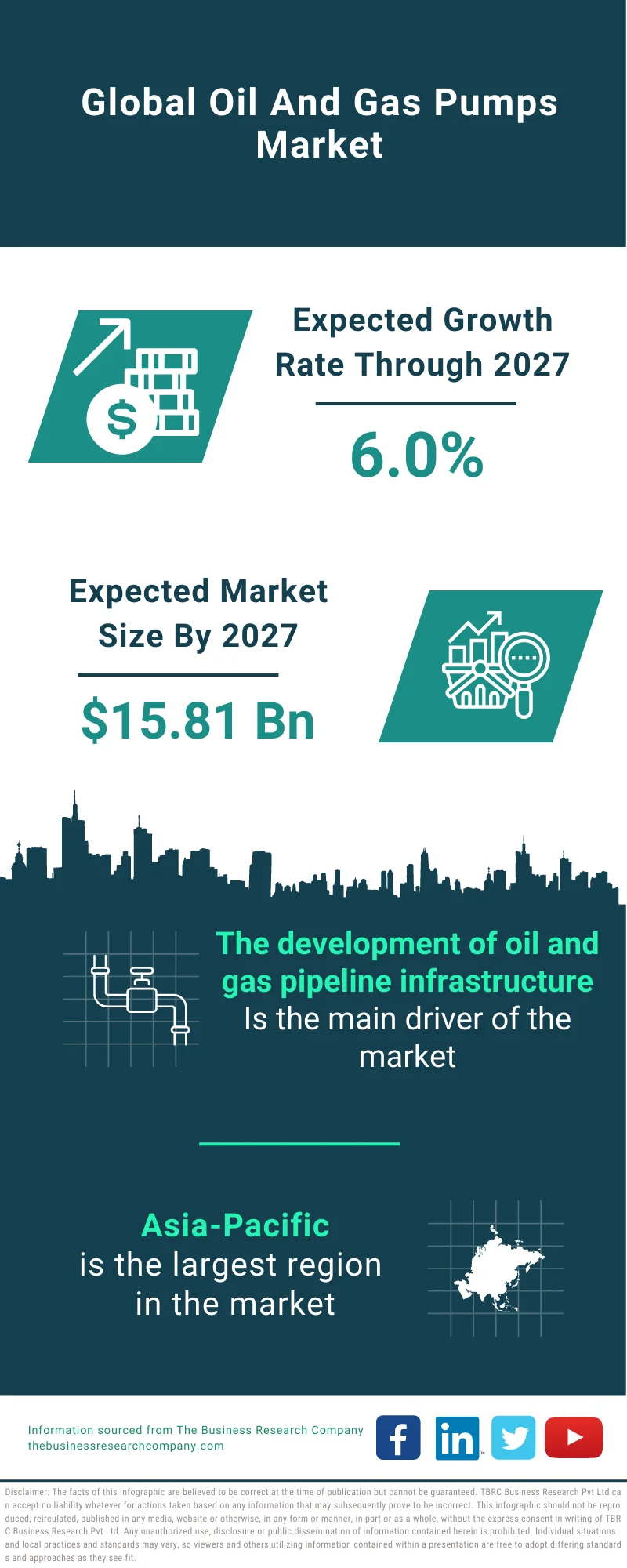 Oil And Gas Pumps Market