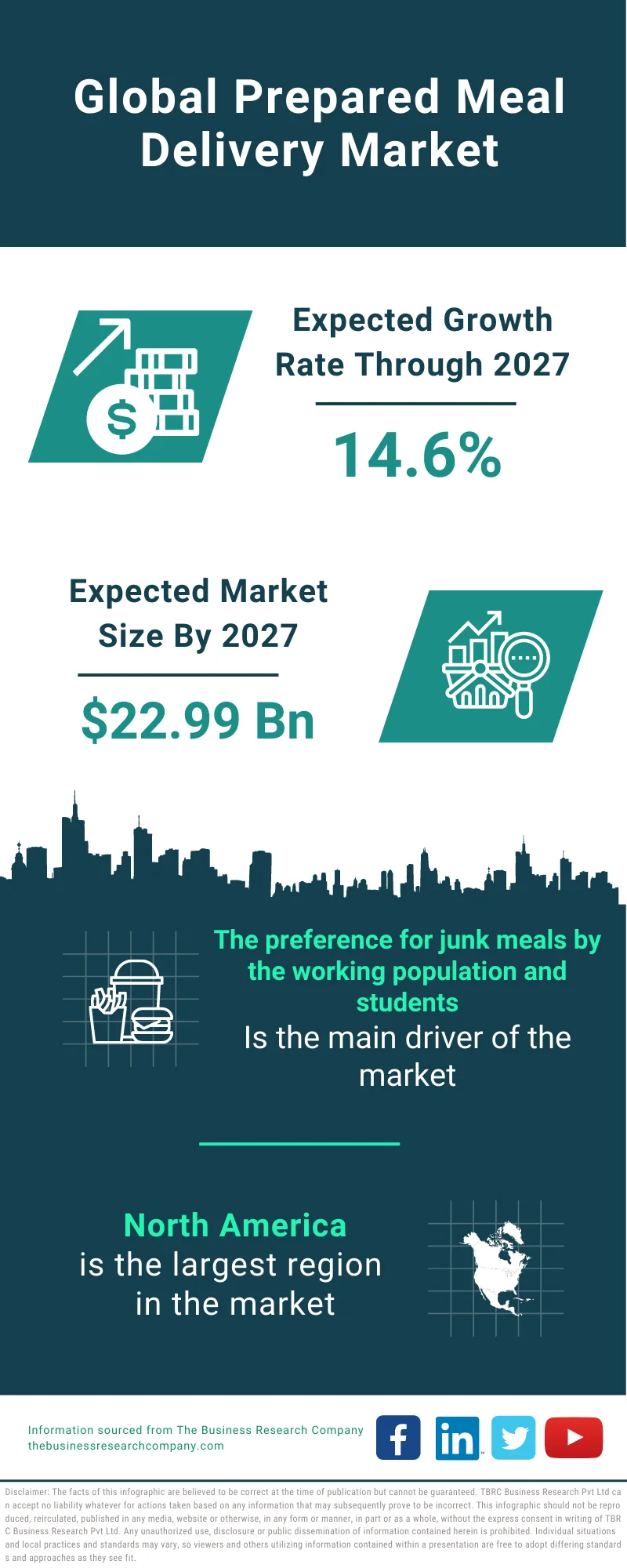 Prepared Meal Delivery Market