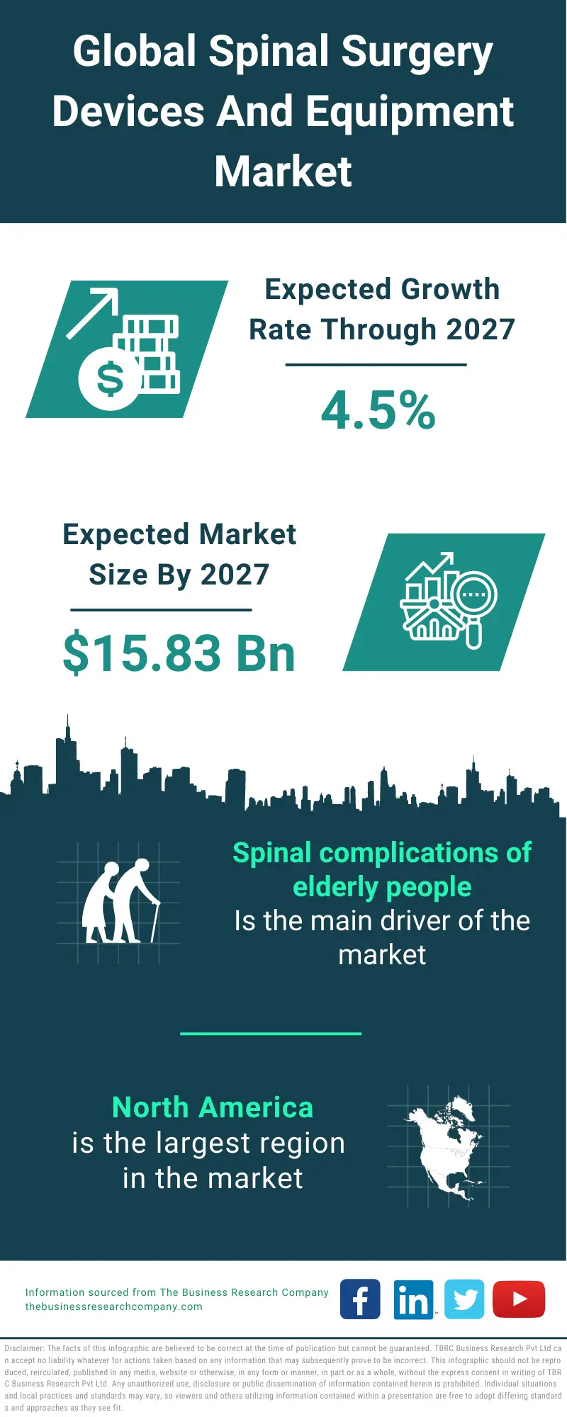 Spinal Surgery Devices And Equipment Market