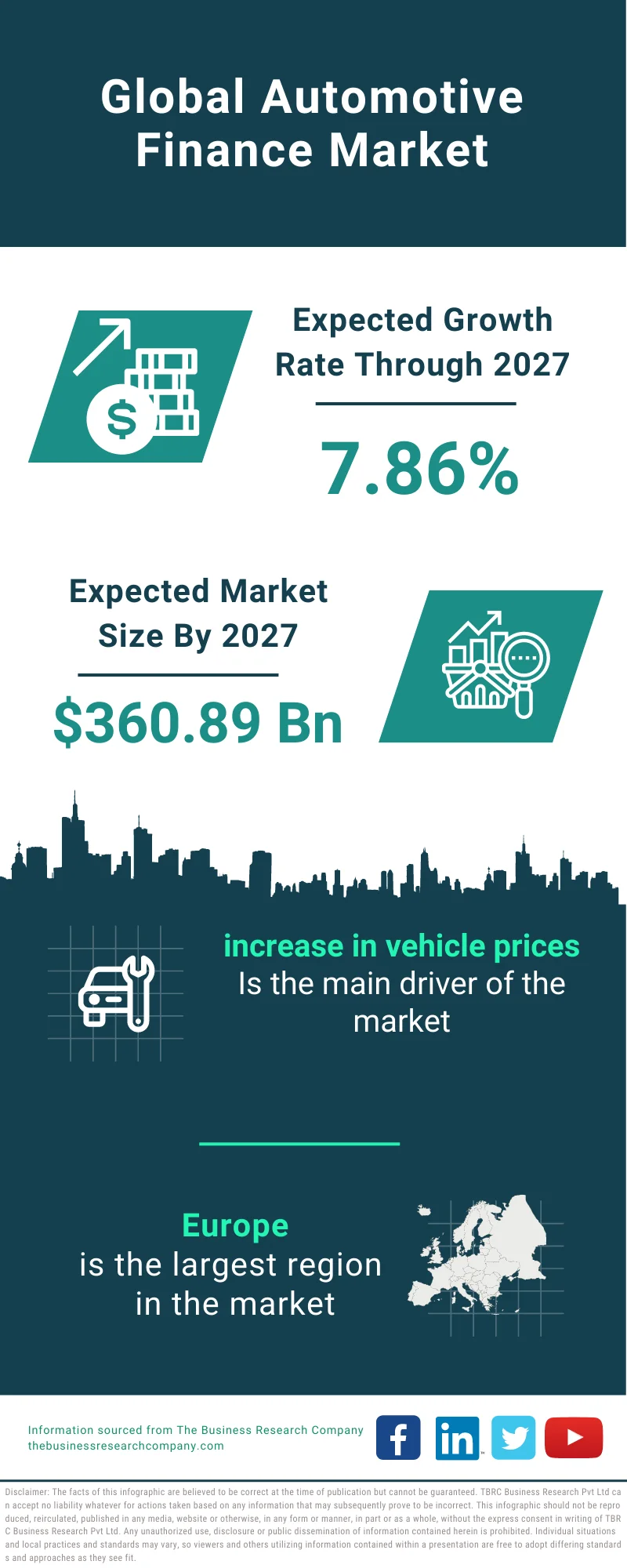 Automotive Finance Market 