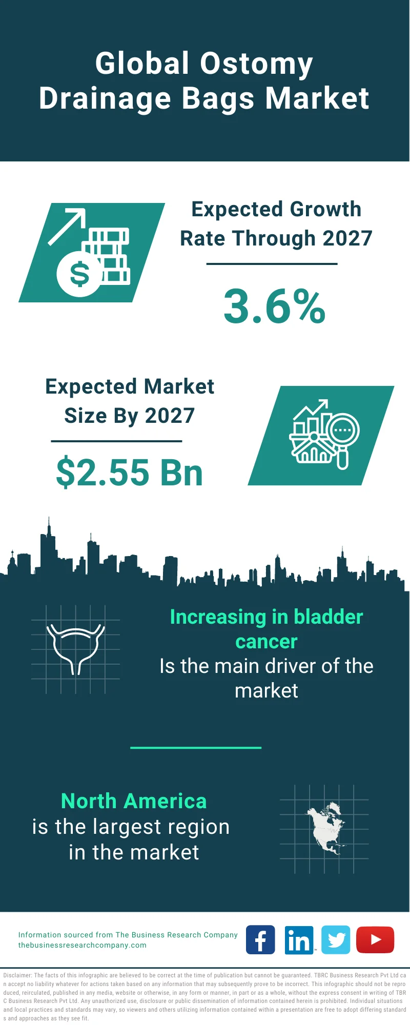 https://www.thebusinessresearchcompany.com/infographimages/230201_GMR_Ostomy_Drainage_Bags_Market.webp