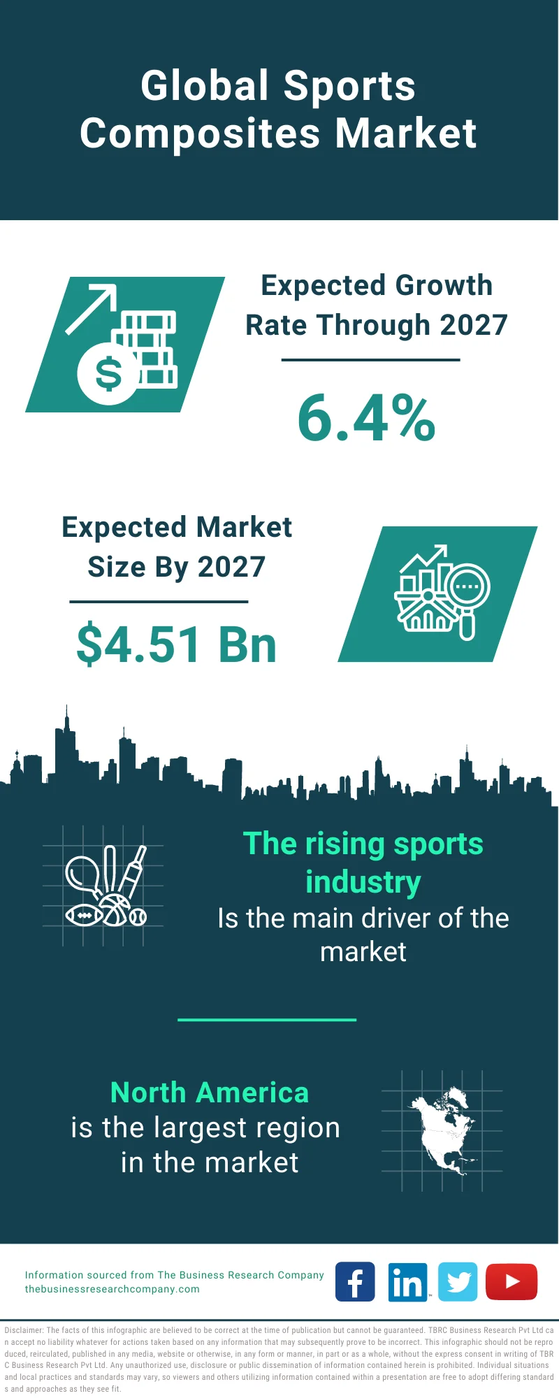 Sports Composites Market