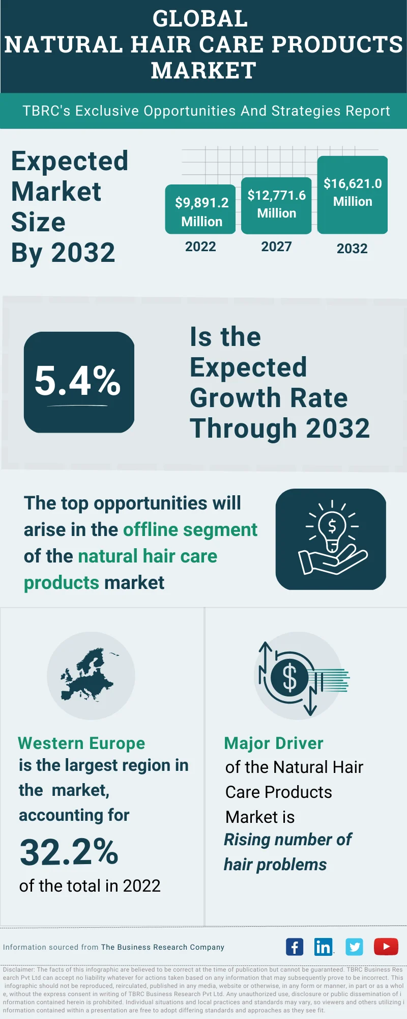 A $177.1 Billion Global Opportunity for Men's Grooming Products by 2026 -  New Research from StrategyR