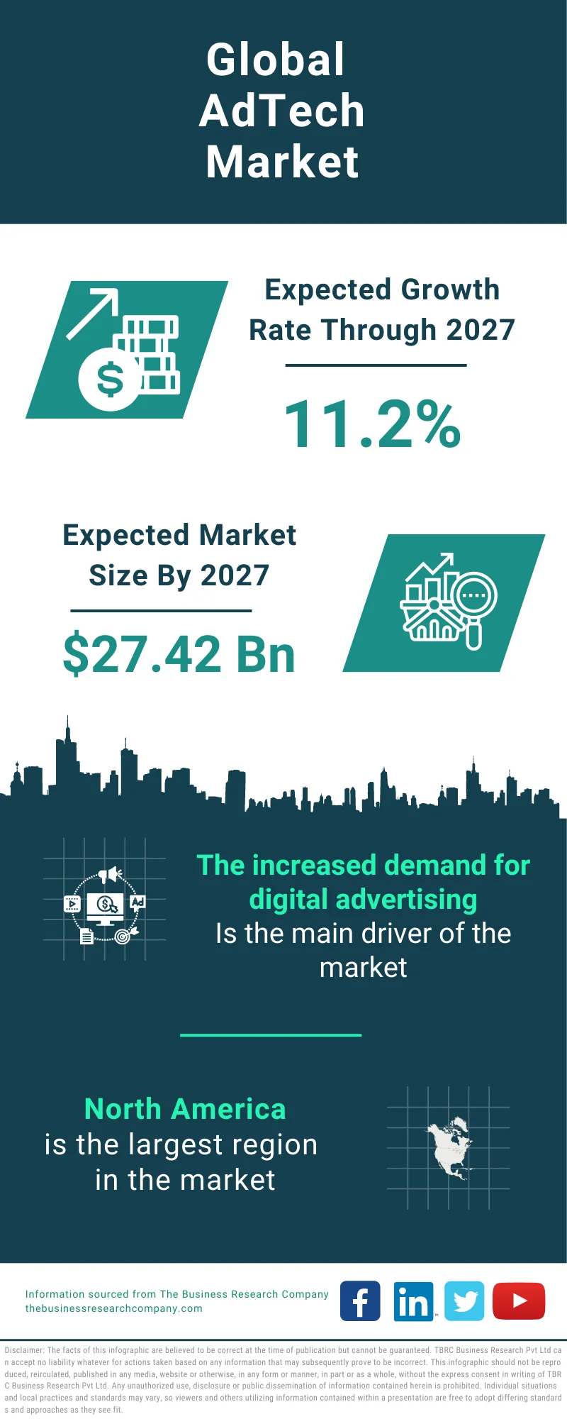 AdTech Global Market Report 2023
