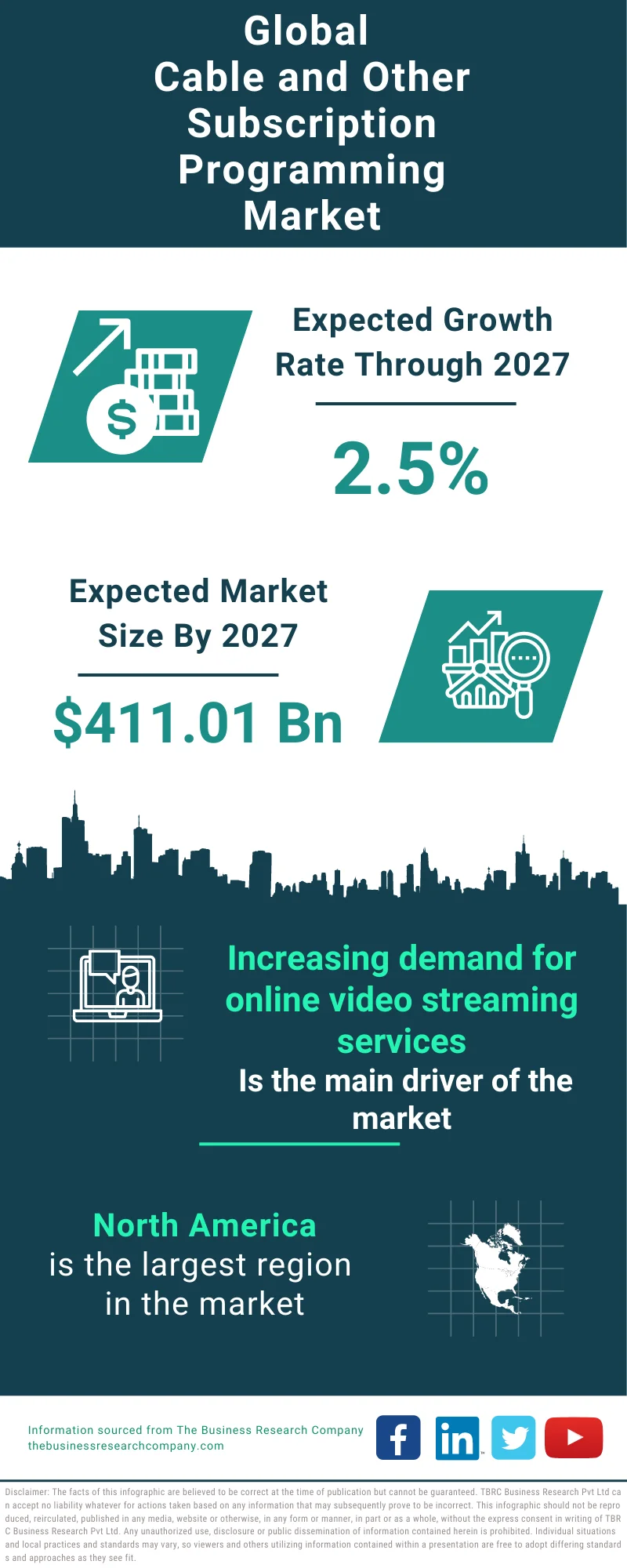 Cable and Other Subscription Programming Global Market Report 2023