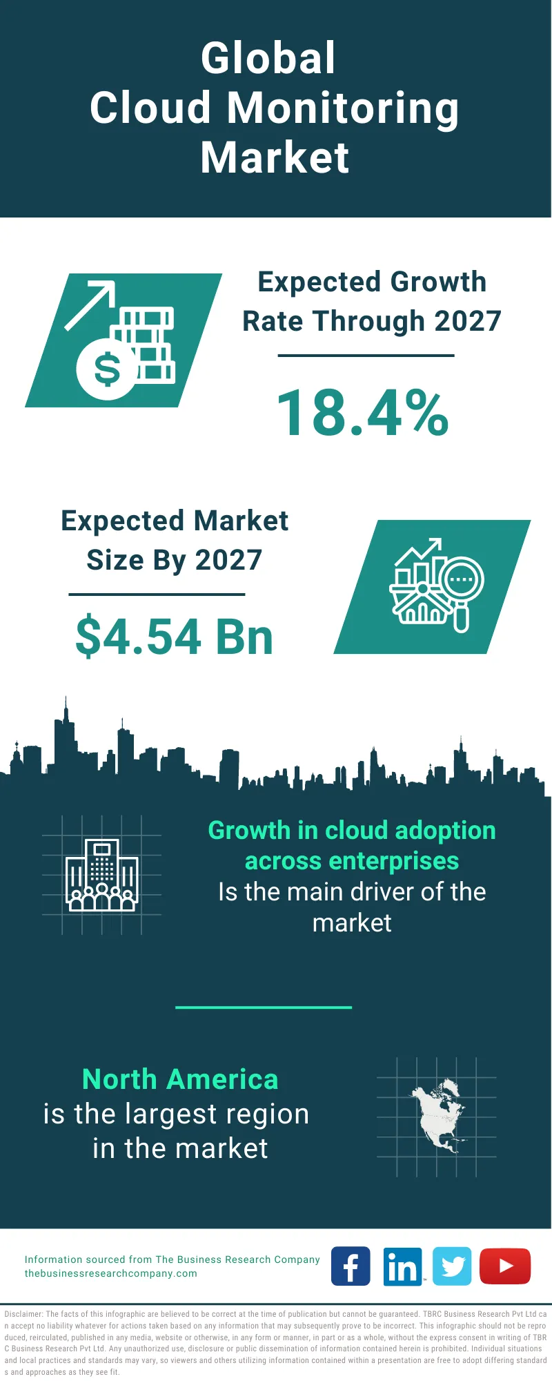 Cloud Monitoring Market 