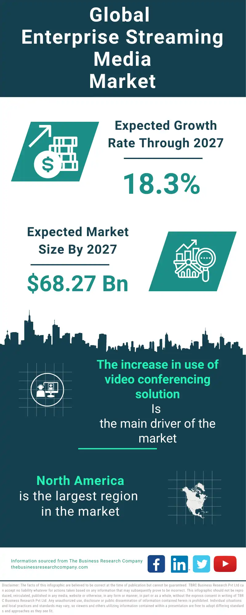 Enterprise Streaming Media Global Market Report 2023