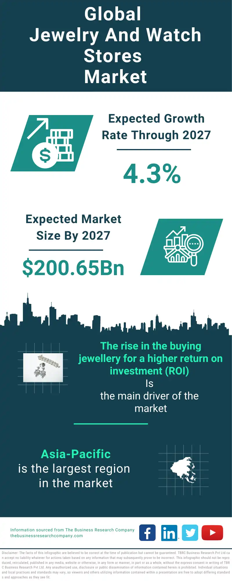 Central & Western Europe: luxury watches & jewelry market revenue 2014-2027