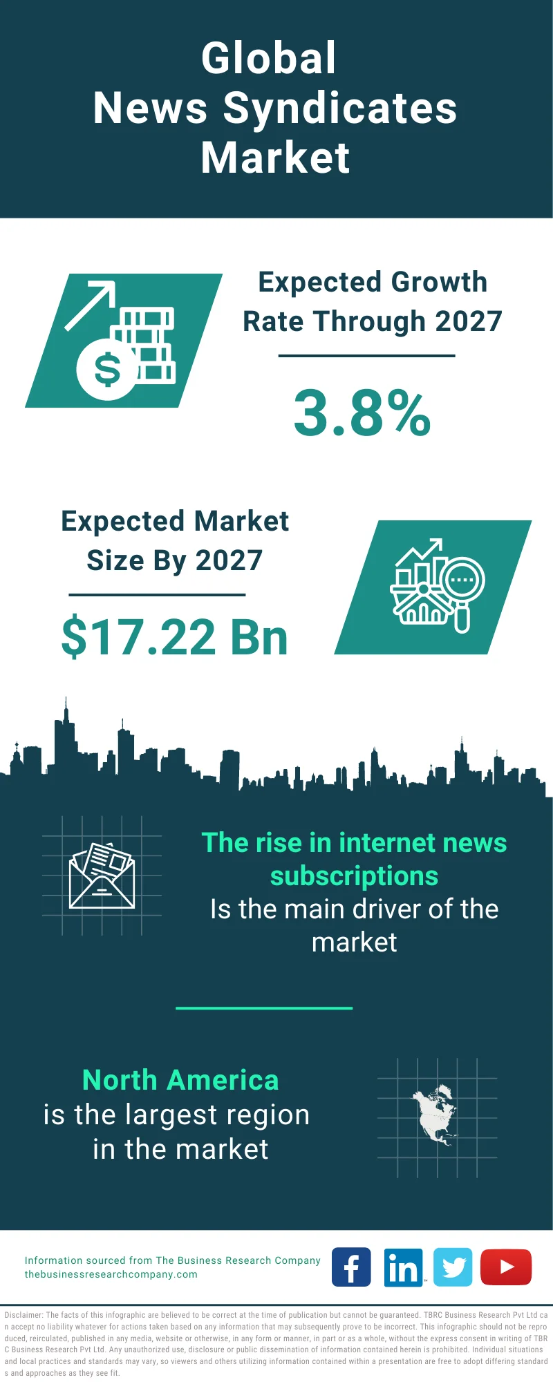 News Syndicates Global Market Report 2023