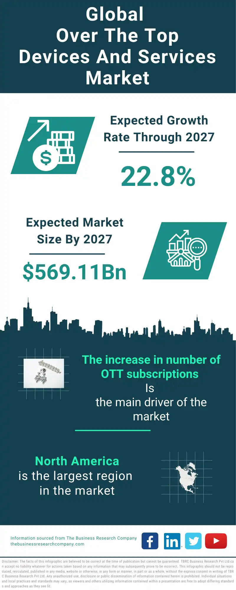 Over The Top Devices And Services Global Market Report 2023