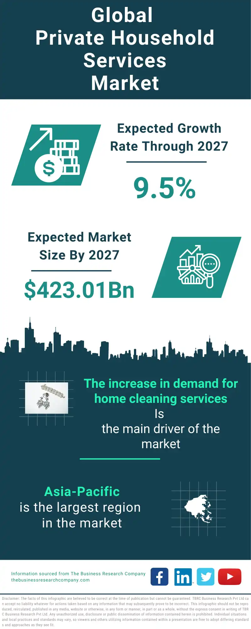 https://www.thebusinessresearchcompany.com/infographimages/230501_GMR_Private_Household_Services_Market.webp