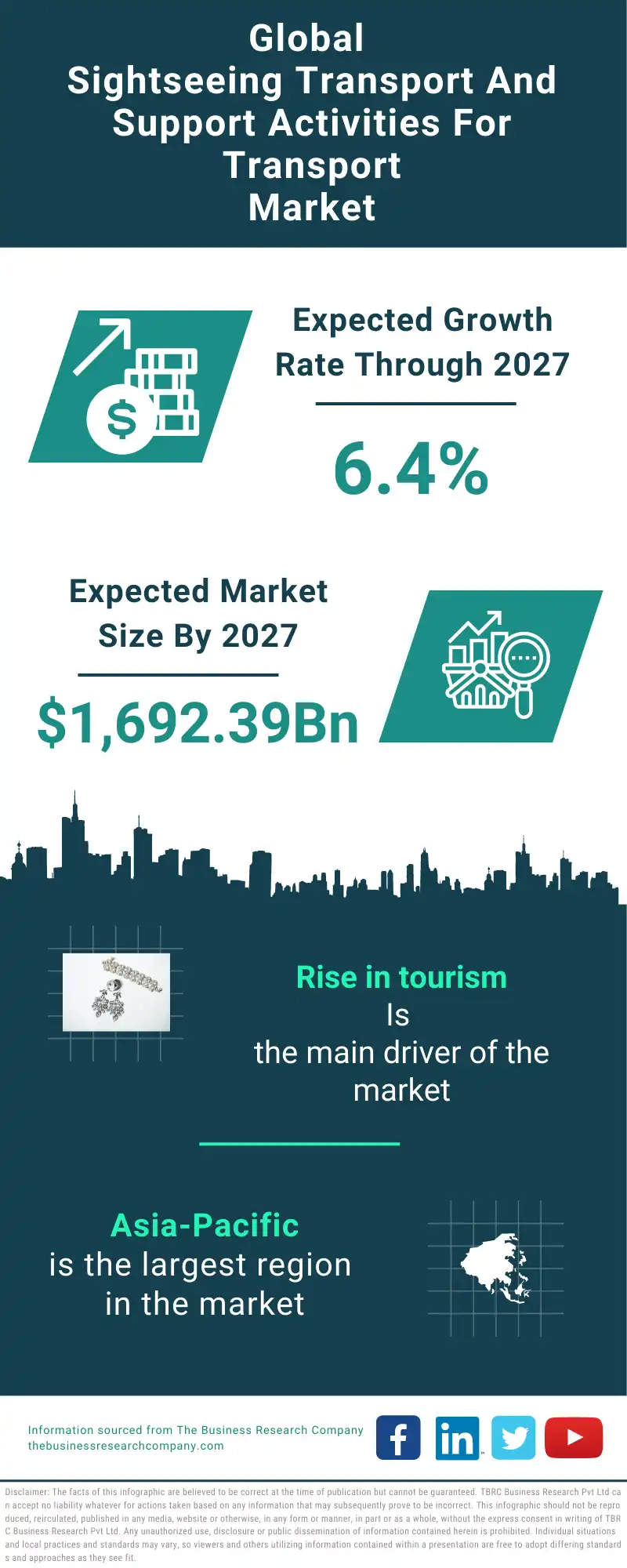 Sightseeing Transport And Support Activities For Transport Global Market Report 2023