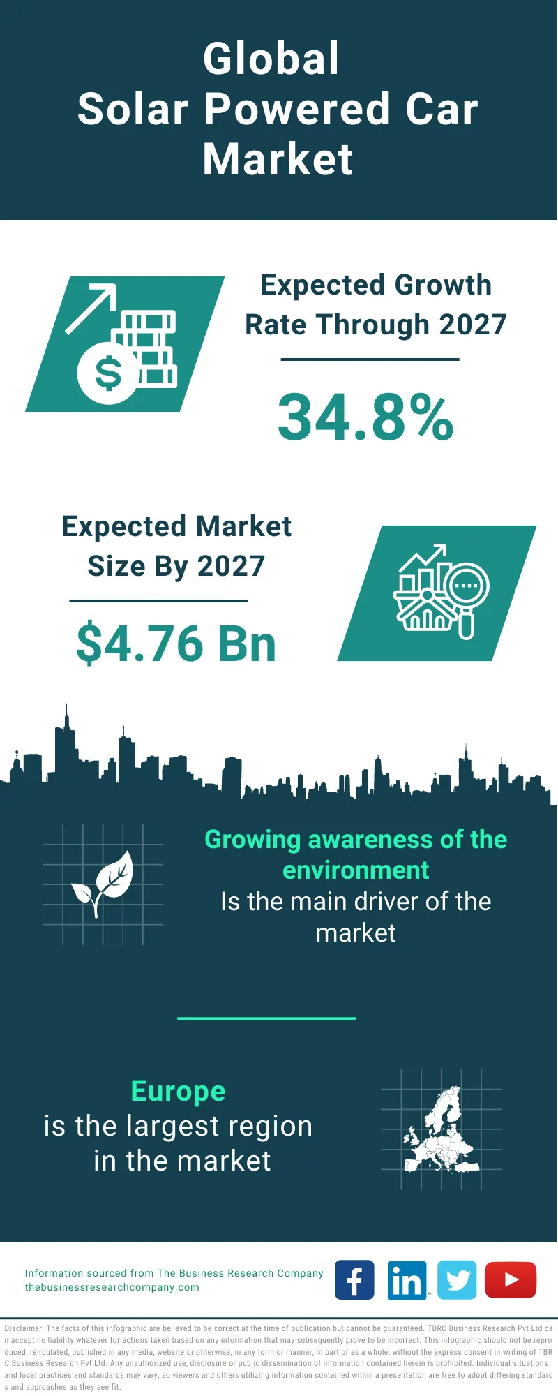 Solar Powered Car Market 