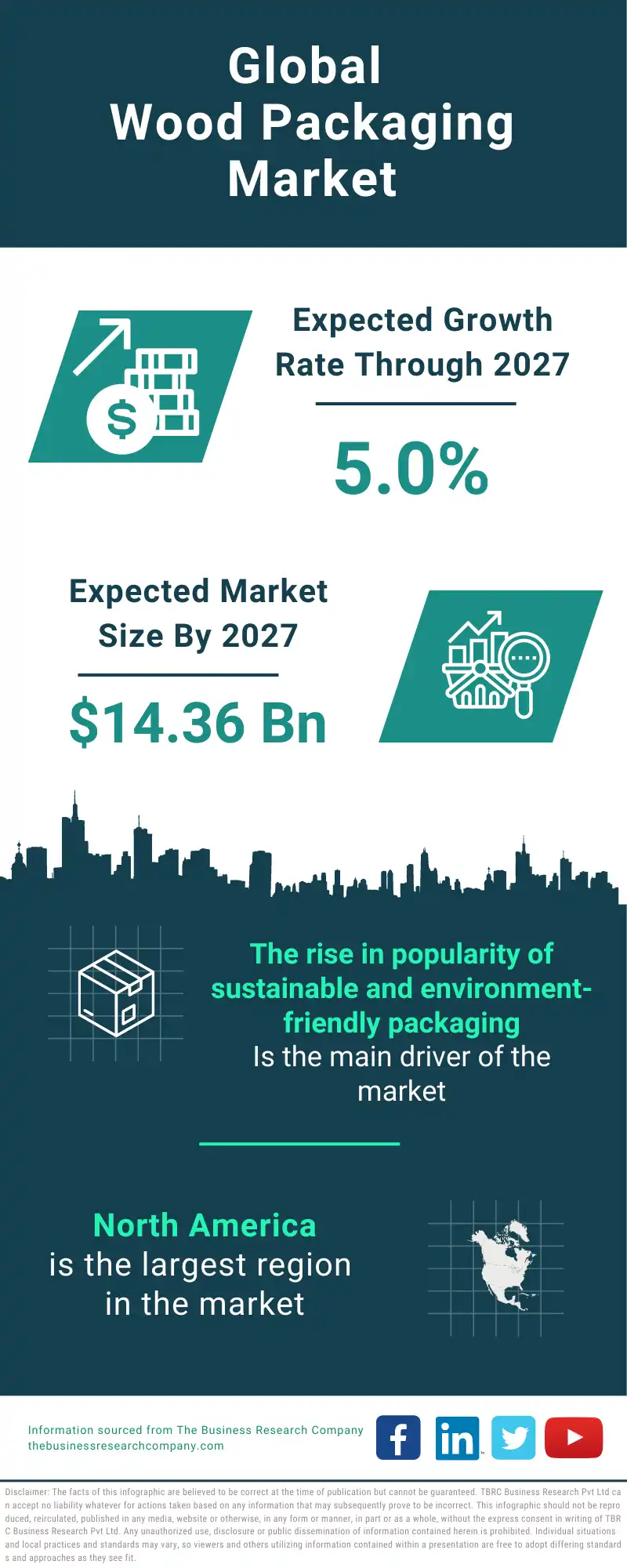 Wood Packaging Global Market Report 2023 
