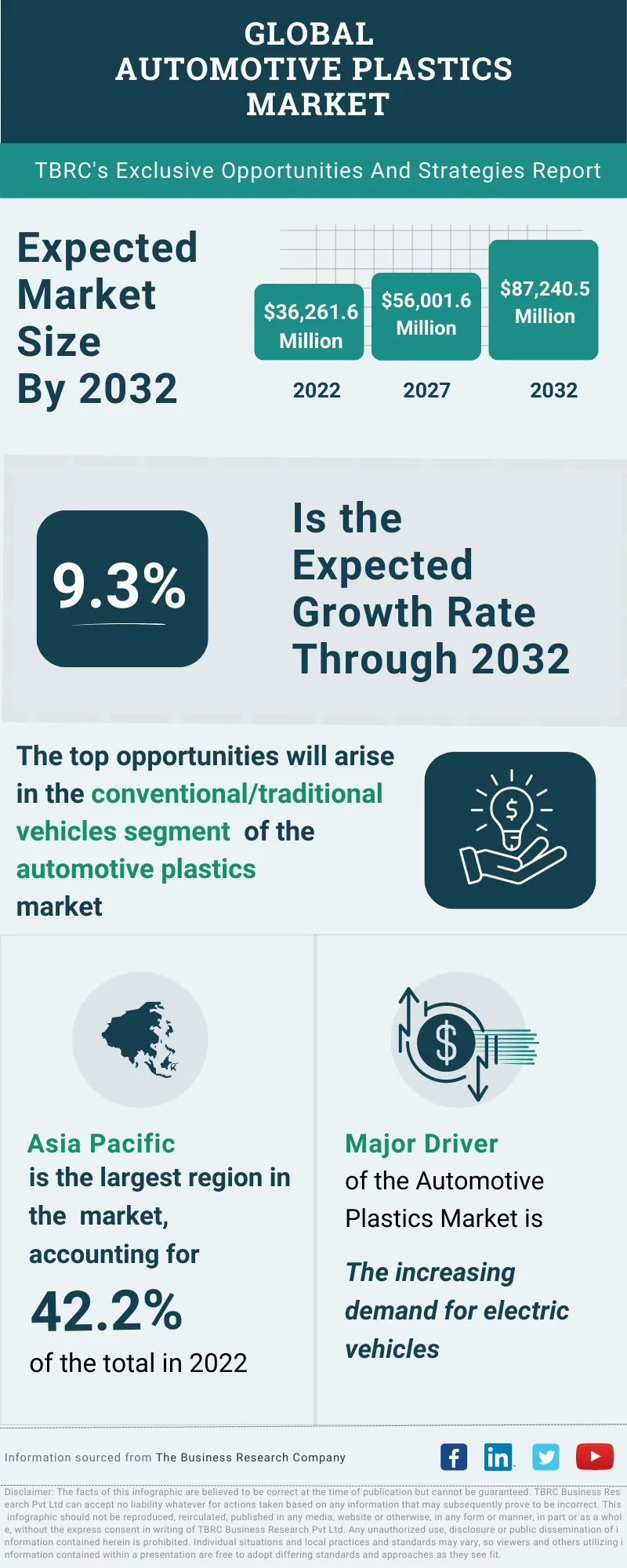 Automotive Plastics Global Market Opportunities And Strategies To 2032