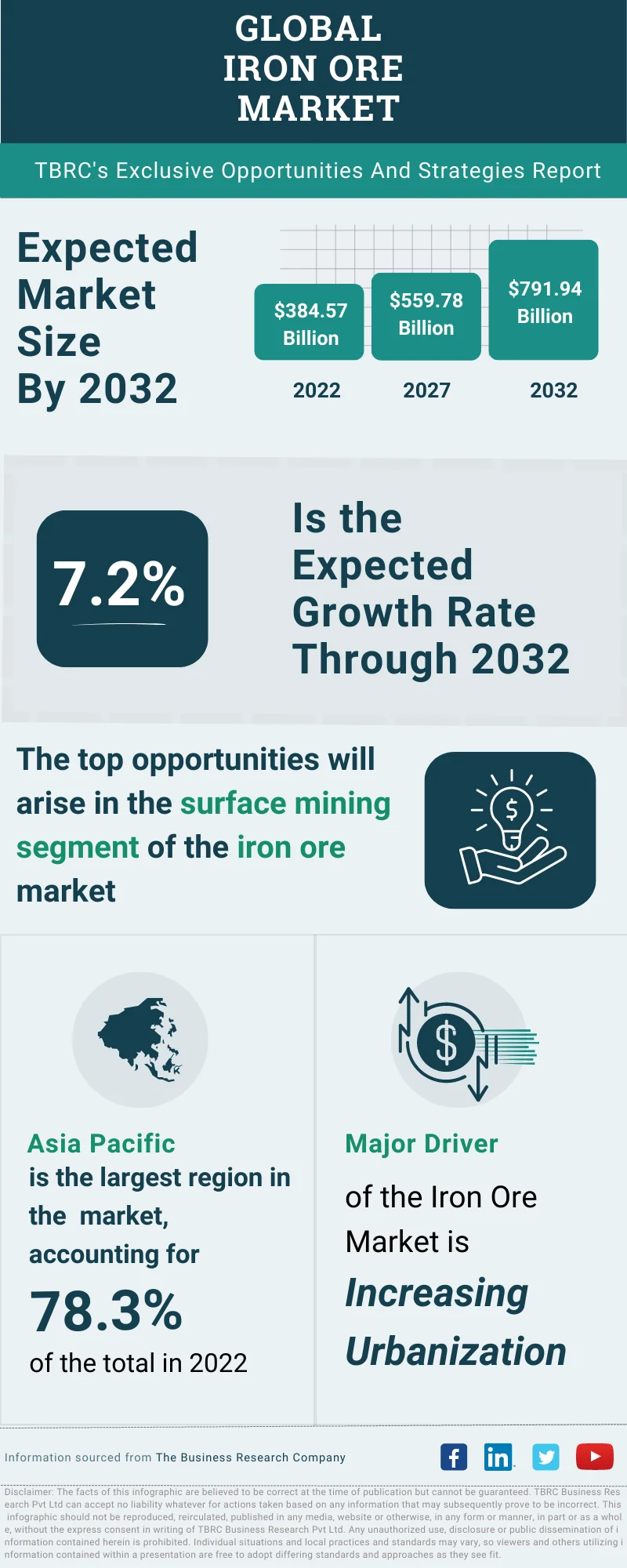 Iron Ore Global Market Opportunities And Strategies To 2032