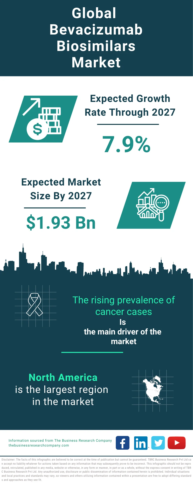 Bevacizumab Biosimilars Global Market Report 2023