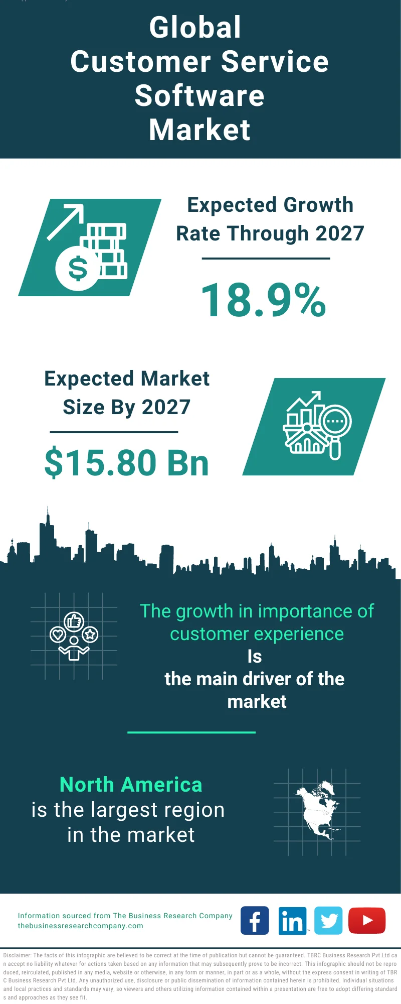 Customer Service Software Global Market Report 2023