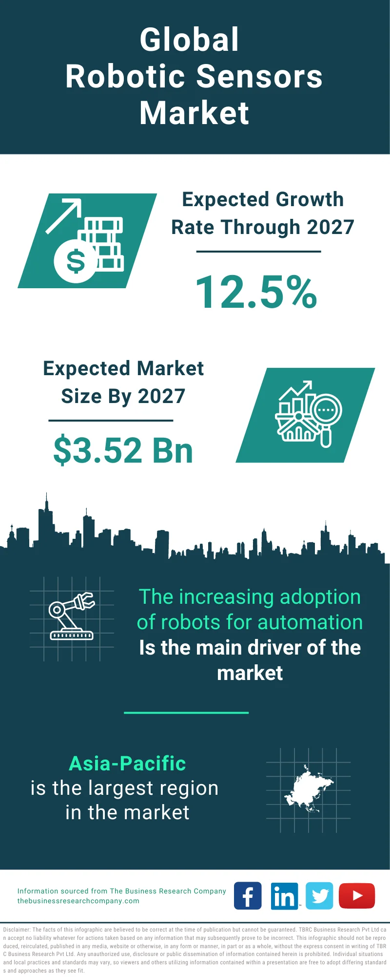 Robotic Sensors Global Market Report 2023