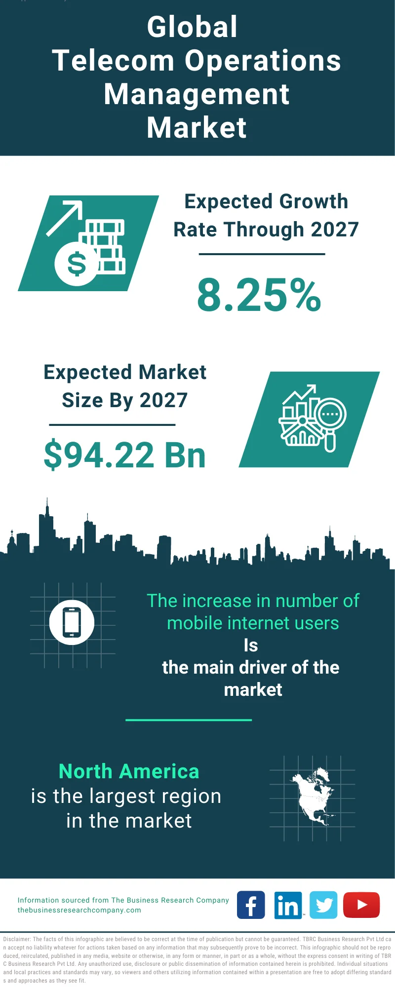 Telecom Operations Management Global Market Report 2023