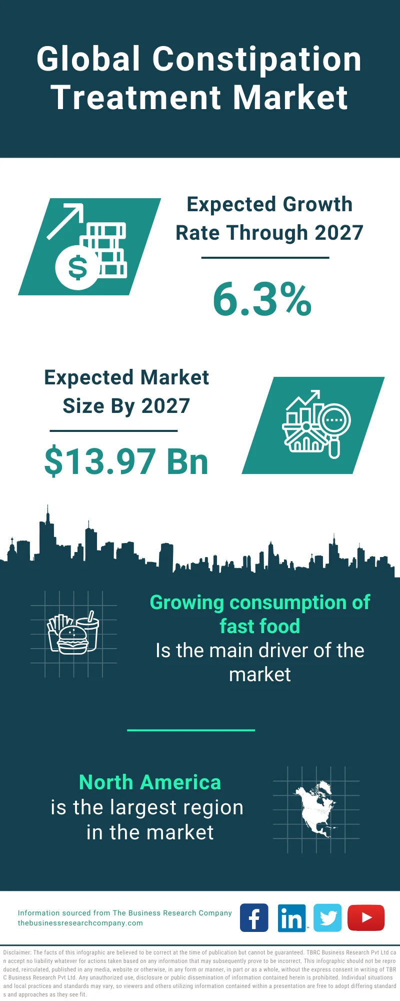 Constipation Treatment Market Size Growth Trends Share Analysis 2033   230901 GMR Constipation Treatment Market.webp