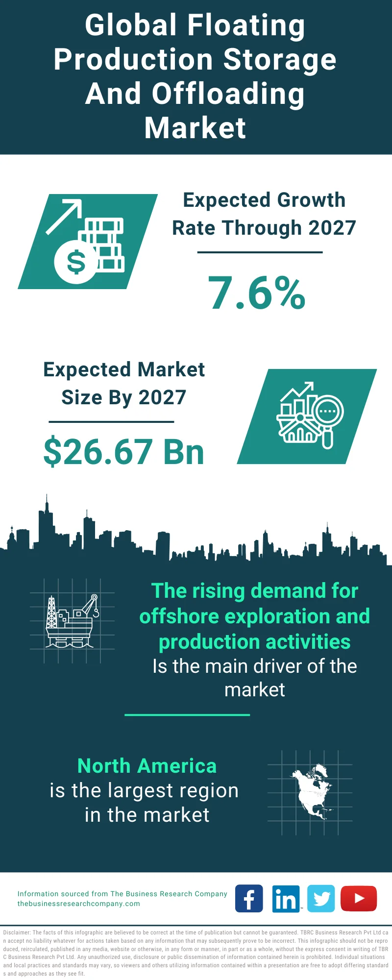 Floating Production Storage And Offloading Global Market Report 2023